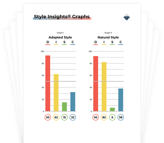 disc-personality-profiling-tests-training-resources-in-australia